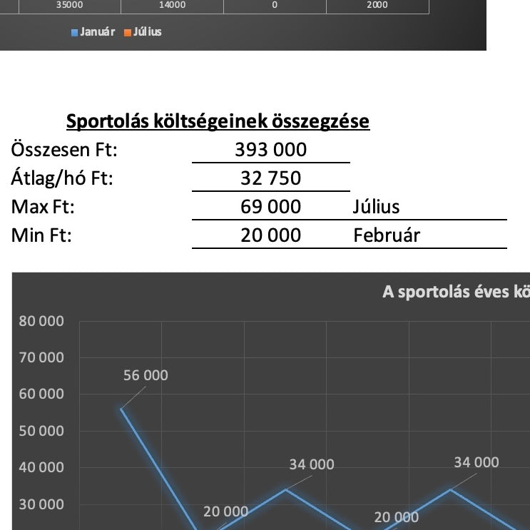 Pénzügyi Iránytű - MaxiMap